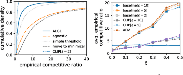 Figure 1 for Chasing Convex Functions with Long-term Constraints