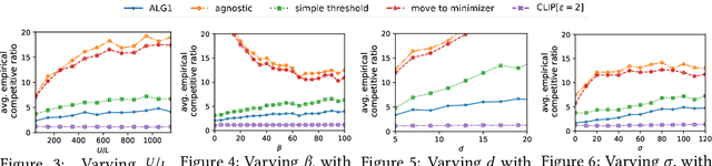 Figure 2 for Chasing Convex Functions with Long-term Constraints