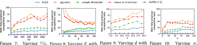 Figure 3 for Chasing Convex Functions with Long-term Constraints