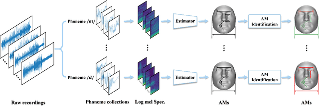Figure 1 for The Hidden Dance of Phonemes and Visage: Unveiling the Enigmatic Link between Phonemes and Facial Features