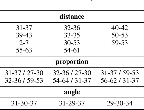 Figure 2 for The Hidden Dance of Phonemes and Visage: Unveiling the Enigmatic Link between Phonemes and Facial Features