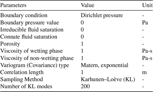 Figure 2 for Differentiable multiphase flow model for physics-informed machine learning in reservoir pressure management