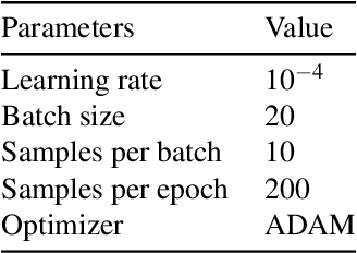 Figure 3 for Differentiable multiphase flow model for physics-informed machine learning in reservoir pressure management