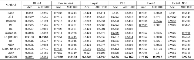 Figure 4 for Graph-Based Feature Augmentation for Predictive Tasks on Relational Datasets