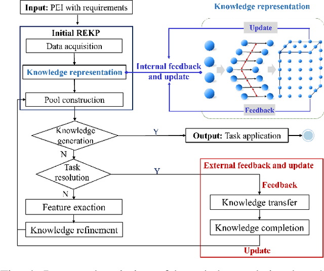 Figure 4 for Towards 6G Digital Twin Channel Using Radio Environment Knowledge Pool