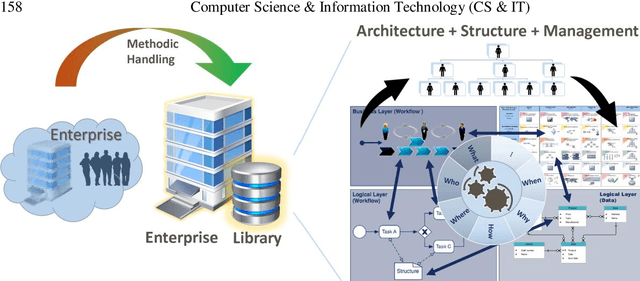 Figure 1 for Enterprise Model Library for Business-IT-Alignment