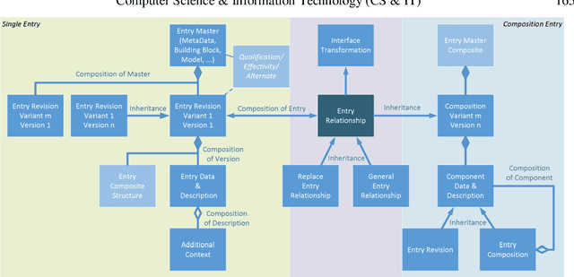 Figure 3 for Enterprise Model Library for Business-IT-Alignment