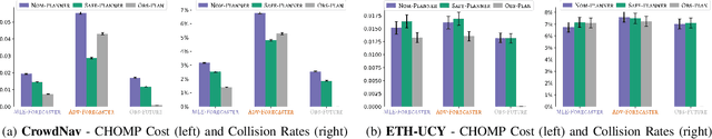Figure 4 for A Game-Theoretic Framework for Joint Forecasting and Planning