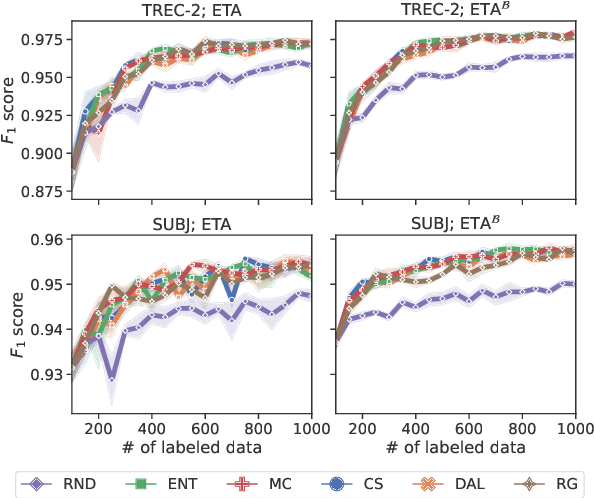 Figure 3 for Smooth Sailing: Improving Active Learning for Pre-trained Language Models with Representation Smoothness Analysis
