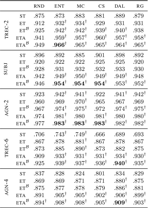 Figure 2 for Smooth Sailing: Improving Active Learning for Pre-trained Language Models with Representation Smoothness Analysis