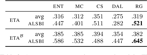 Figure 4 for Smooth Sailing: Improving Active Learning for Pre-trained Language Models with Representation Smoothness Analysis