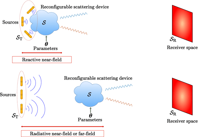 Figure 1 for An Overview on Over-the-air Electromagnetic Signal Processing