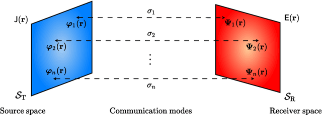 Figure 2 for An Overview on Over-the-air Electromagnetic Signal Processing