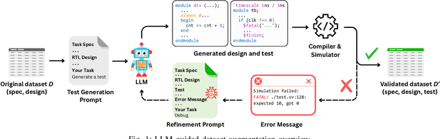 Figure 1 for VeriCoder: Enhancing LLM-Based RTL Code Generation through Functional Correctness Validation