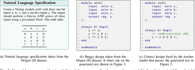 Figure 2 for VeriCoder: Enhancing LLM-Based RTL Code Generation through Functional Correctness Validation