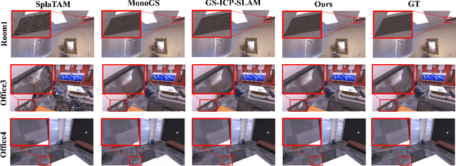 Figure 4 for FGS-SLAM: Fourier-based Gaussian Splatting for Real-time SLAM with Sparse and Dense Map Fusion