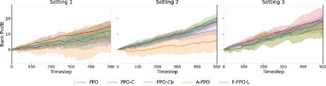 Figure 2 for A Causal Lens for Learning Long-term Fair Policies