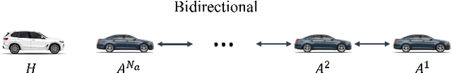 Figure 1 for Enhancing Safety in Mixed Traffic: Learning-Based Modeling and Efficient Control of Autonomous and Human-Driven Vehicles