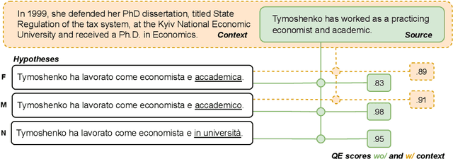 Figure 1 for Watching the Watchers: Exposing Gender Disparities in Machine Translation Quality Estimation