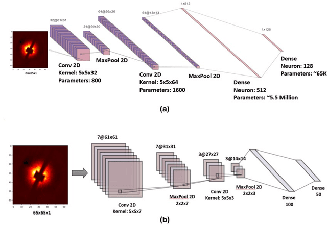 Figure 1 for FPGA-Accelerated SpeckleNN with SNL for Real-time X-ray Single-Particle Imaging