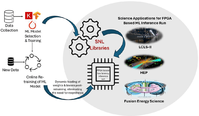 Figure 2 for FPGA-Accelerated SpeckleNN with SNL for Real-time X-ray Single-Particle Imaging