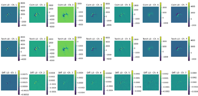 Figure 3 for FPGA-Accelerated SpeckleNN with SNL for Real-time X-ray Single-Particle Imaging
