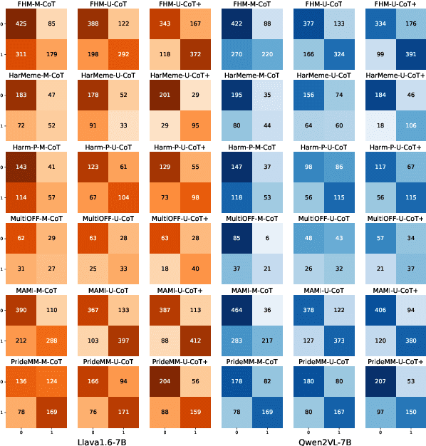 Figure 4 for Detecting Harmful Memes with Decoupled Understanding and Guided CoT Reasoning