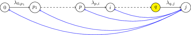 Figure 2 for Identification for Tree-shaped Structural Causal Models in Polynomial Time