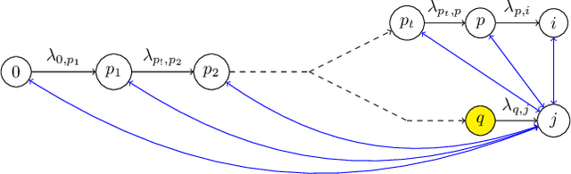 Figure 3 for Identification for Tree-shaped Structural Causal Models in Polynomial Time