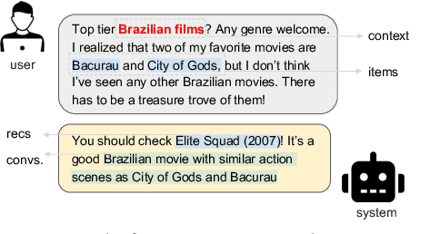 Figure 1 for Collaborative Retrieval for Large Language Model-based Conversational Recommender Systems