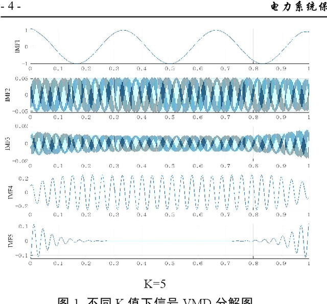 Figure 1 for Harmonic and Interharmonic Detection in Power Systems Based on Fractal-Optimized Variational Mode Decomposition