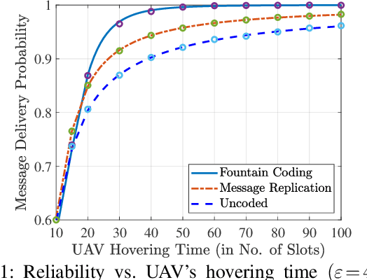 Figure 1 for Redundancy Transmission in UAV-Aided LoRa Networks Featuring Wake-Up Radios