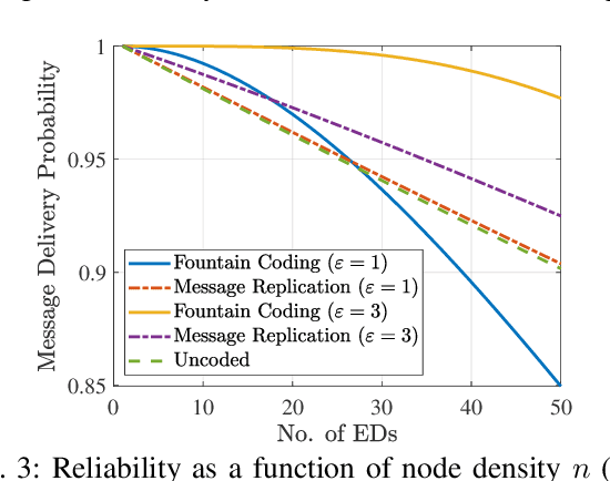 Figure 3 for Redundancy Transmission in UAV-Aided LoRa Networks Featuring Wake-Up Radios