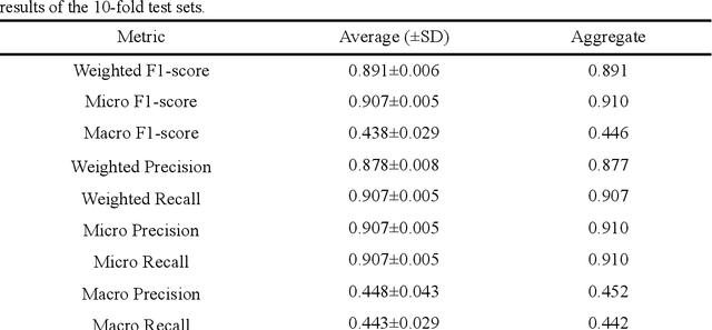 Figure 4 for Interpreting core forms of urban morphology linked to urban functions with explainable graph neural network