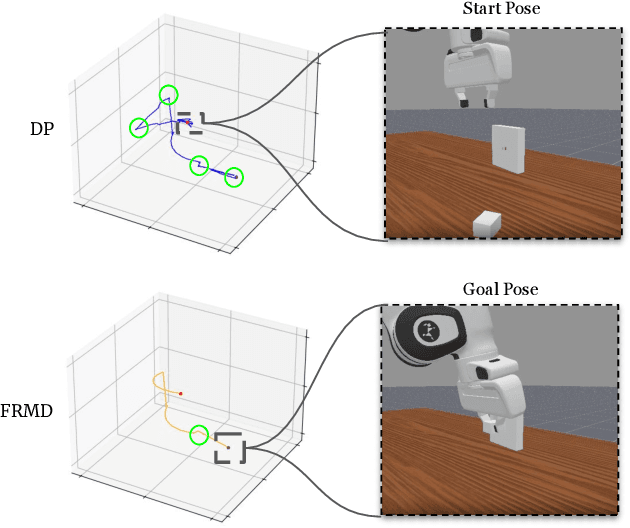 Figure 3 for FRMD: Fast Robot Motion Diffusion with Consistency-Distilled Movement Primitives for Smooth Action Generation