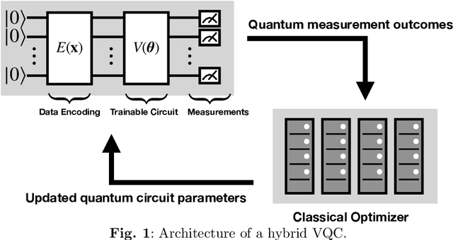 Figure 1 for Federated Quantum Long Short-term Memory (FedQLSTM)