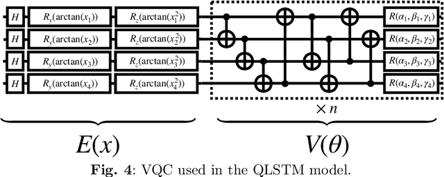 Figure 4 for Federated Quantum Long Short-term Memory (FedQLSTM)