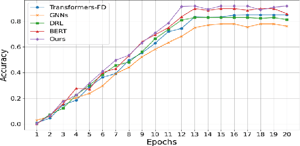 Figure 1 for Cloud-Based AI Systems: Leveraging Large Language Models for Intelligent Fault Detection and Autonomous Self-Healing