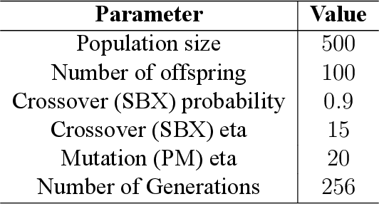 Figure 2 for Multi-fidelity Design of Porous Microstructures for Thermofluidic Applications