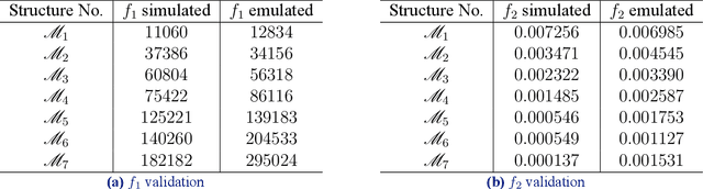 Figure 4 for Multi-fidelity Design of Porous Microstructures for Thermofluidic Applications