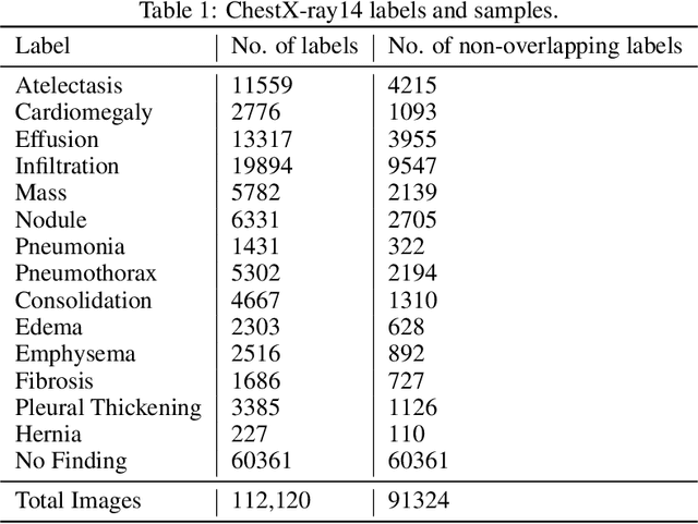 Figure 2 for Outlier Detection in Large Radiological Datasets using UMAP