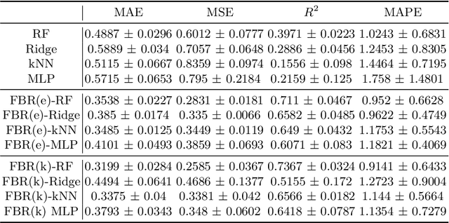 Figure 4 for Forecasting Auxiliary Energy Consumption for Electric Heavy-Duty Vehicles