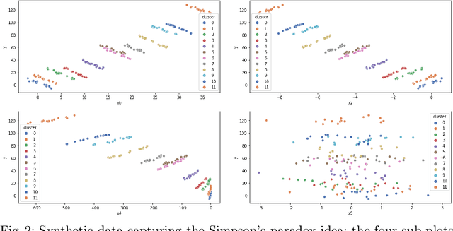 Figure 3 for Forecasting Auxiliary Energy Consumption for Electric Heavy-Duty Vehicles