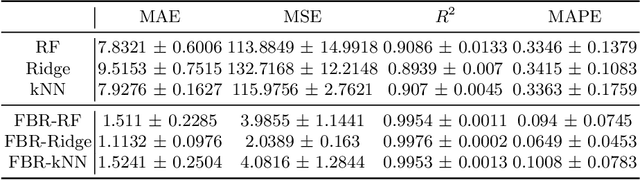 Figure 2 for Forecasting Auxiliary Energy Consumption for Electric Heavy-Duty Vehicles