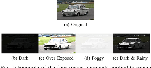Figure 1 for A Case Study of Image Enhancement Algorithms' Effectiveness of Improving Neural Networks' Performance on Adverse Images