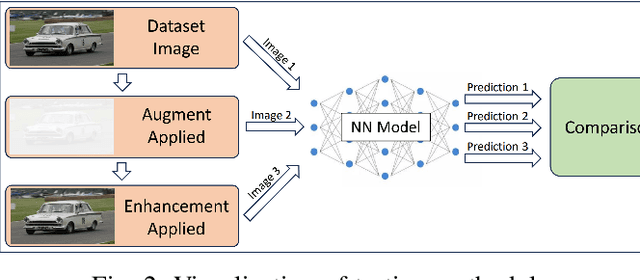 Figure 2 for A Case Study of Image Enhancement Algorithms' Effectiveness of Improving Neural Networks' Performance on Adverse Images