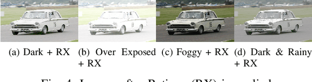 Figure 4 for A Case Study of Image Enhancement Algorithms' Effectiveness of Improving Neural Networks' Performance on Adverse Images