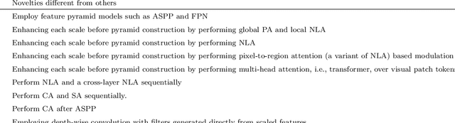 Figure 4 for Deep learning based infrared small object segmentation: Challenges and future directions