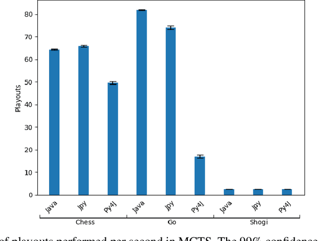 Figure 1 for Python Agent in Ludii