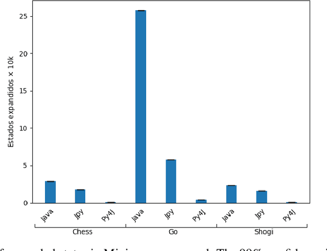 Figure 3 for Python Agent in Ludii